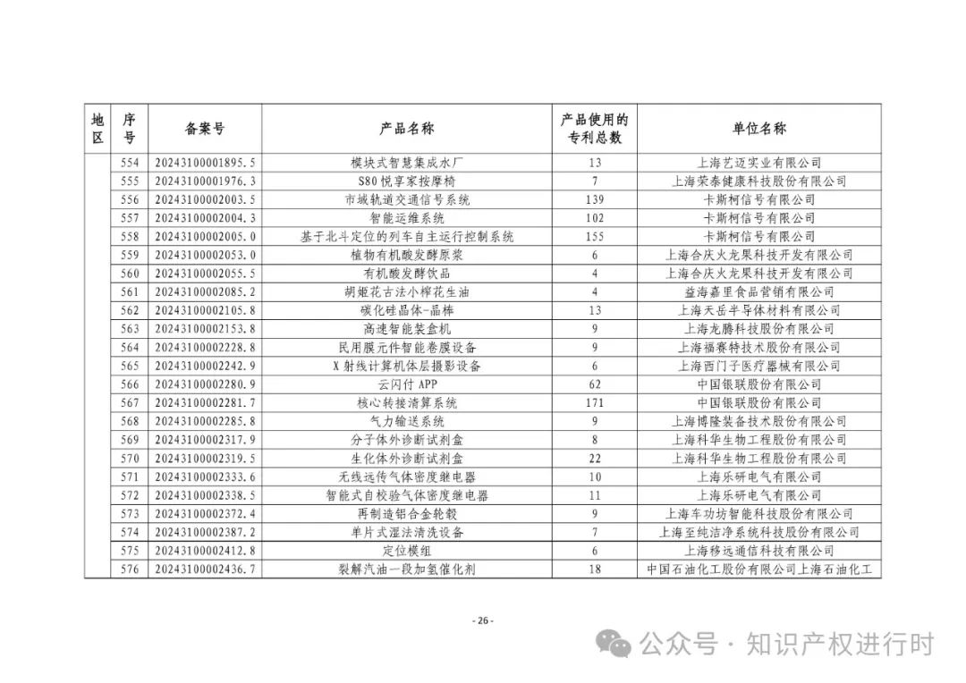 3197件！2024年度专利密集型产品名单