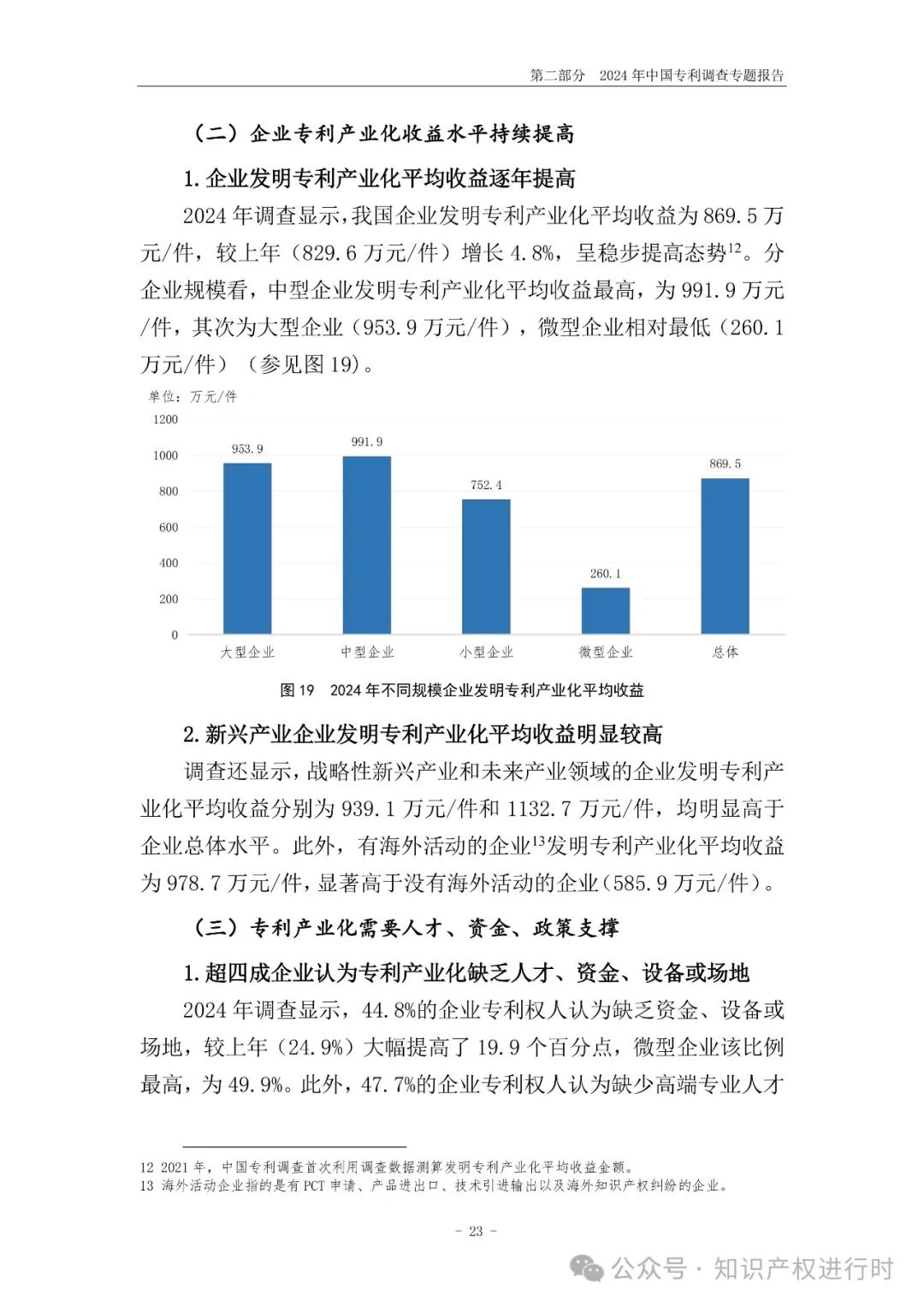 国知局:33.8%未产业化发明专利用于高企等企业资质认定或项目申报;14.8%用于职称评审、绩效考核|2024年中国专利调查报告