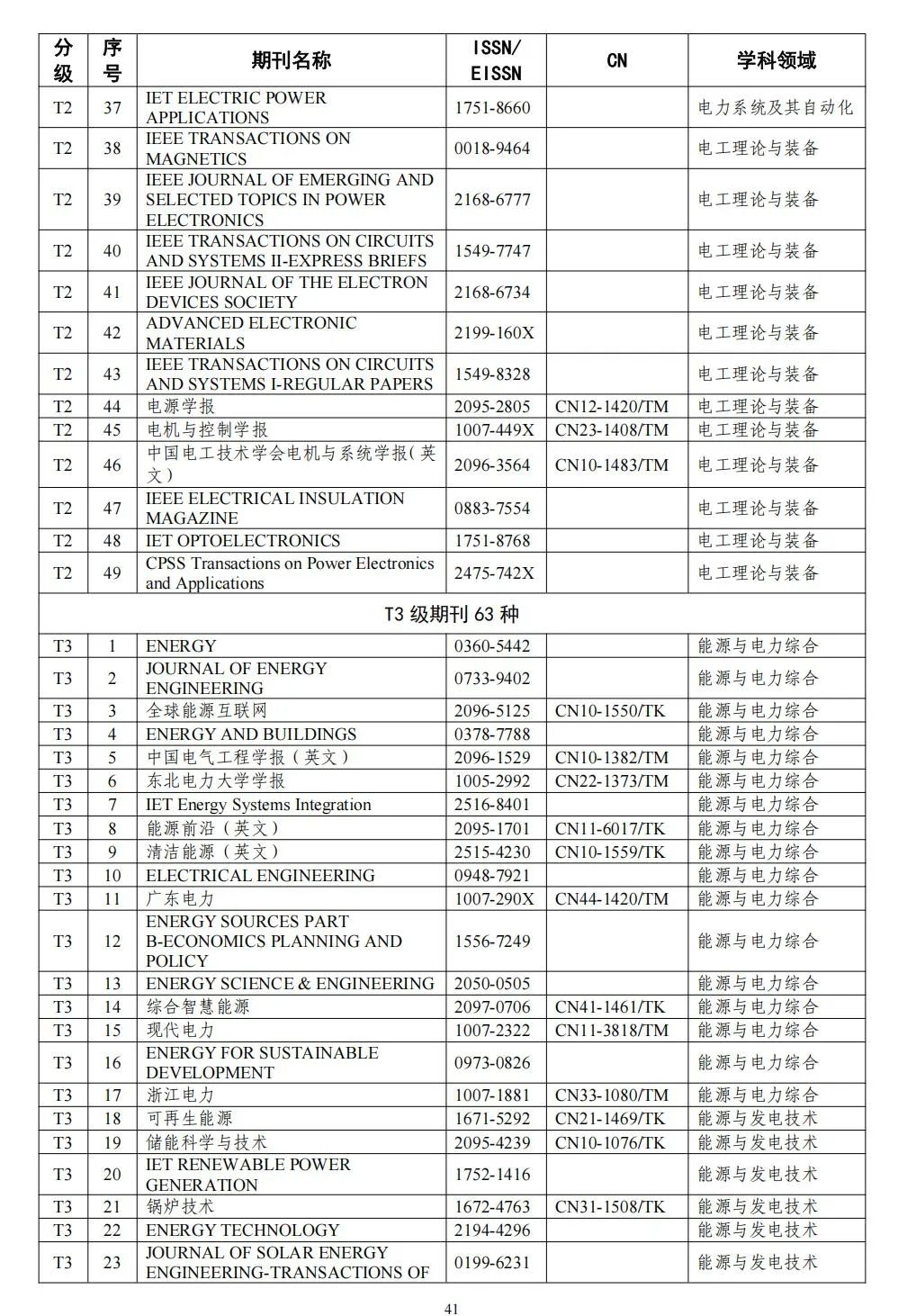 58个领域!高质量科技期刊分级目录总汇第四版发布