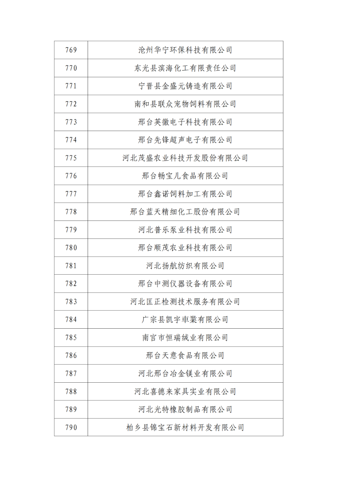 2263家单位被取消/暂停专利预审备案主体资格|附名单