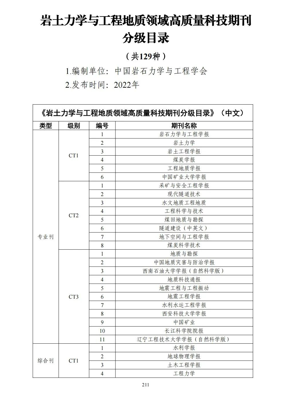 58个领域!高质量科技期刊分级目录总汇第四版发布