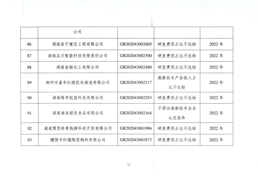 707家企业被取消企业高新技术资格,追缴298家企业因取得高新技术企业资格而享受的税收优惠及奖补|附名单