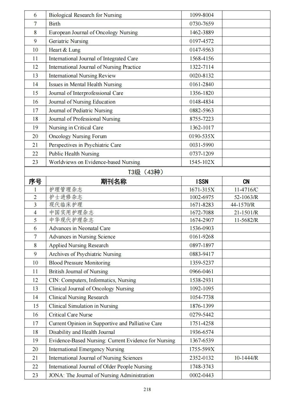 58个领域!高质量科技期刊分级目录总汇第四版发布