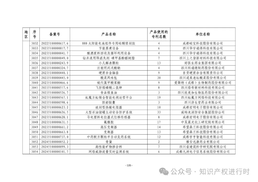 3197件！2024年度专利密集型产品名单