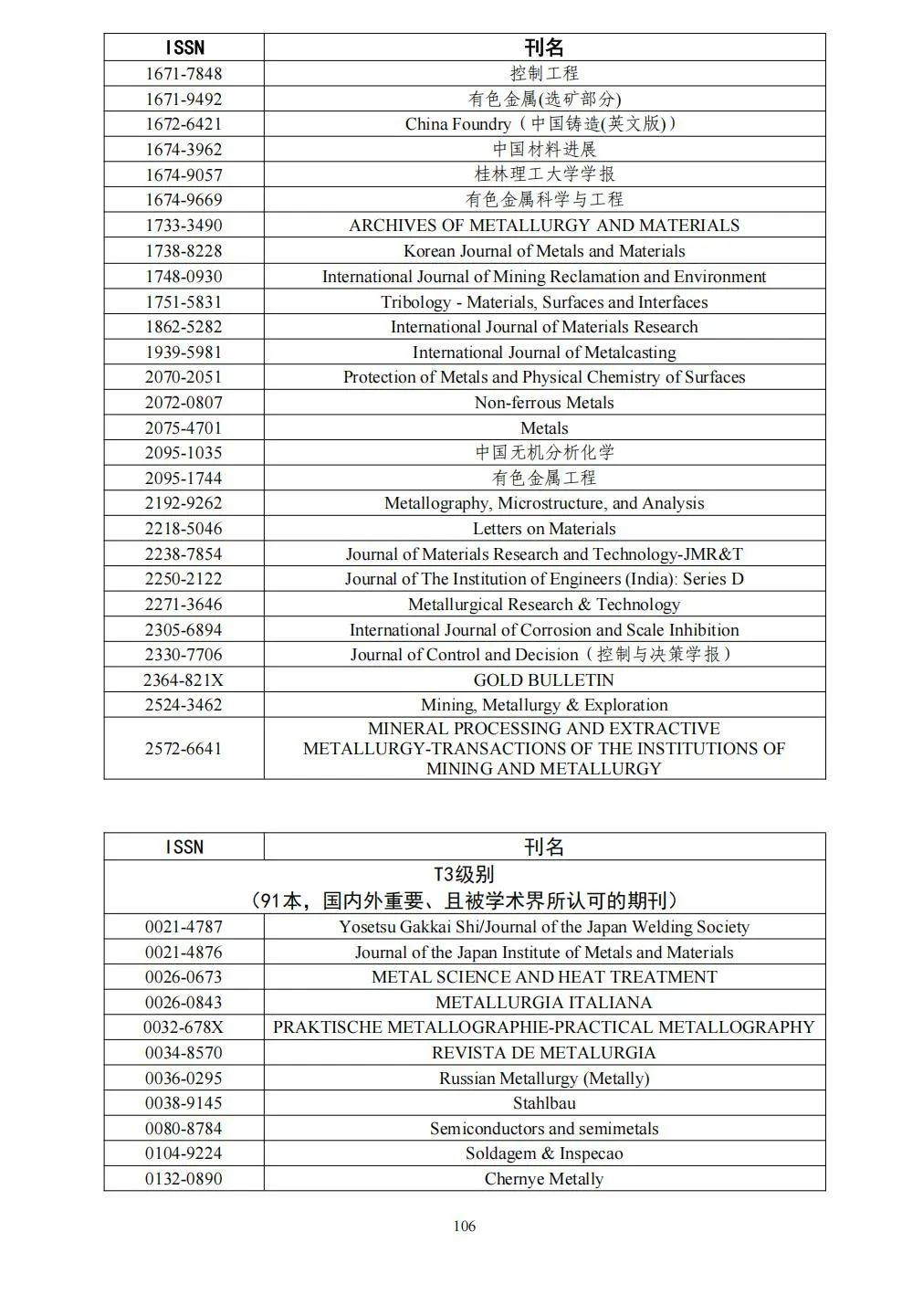 58个领域!高质量科技期刊分级目录总汇第四版发布