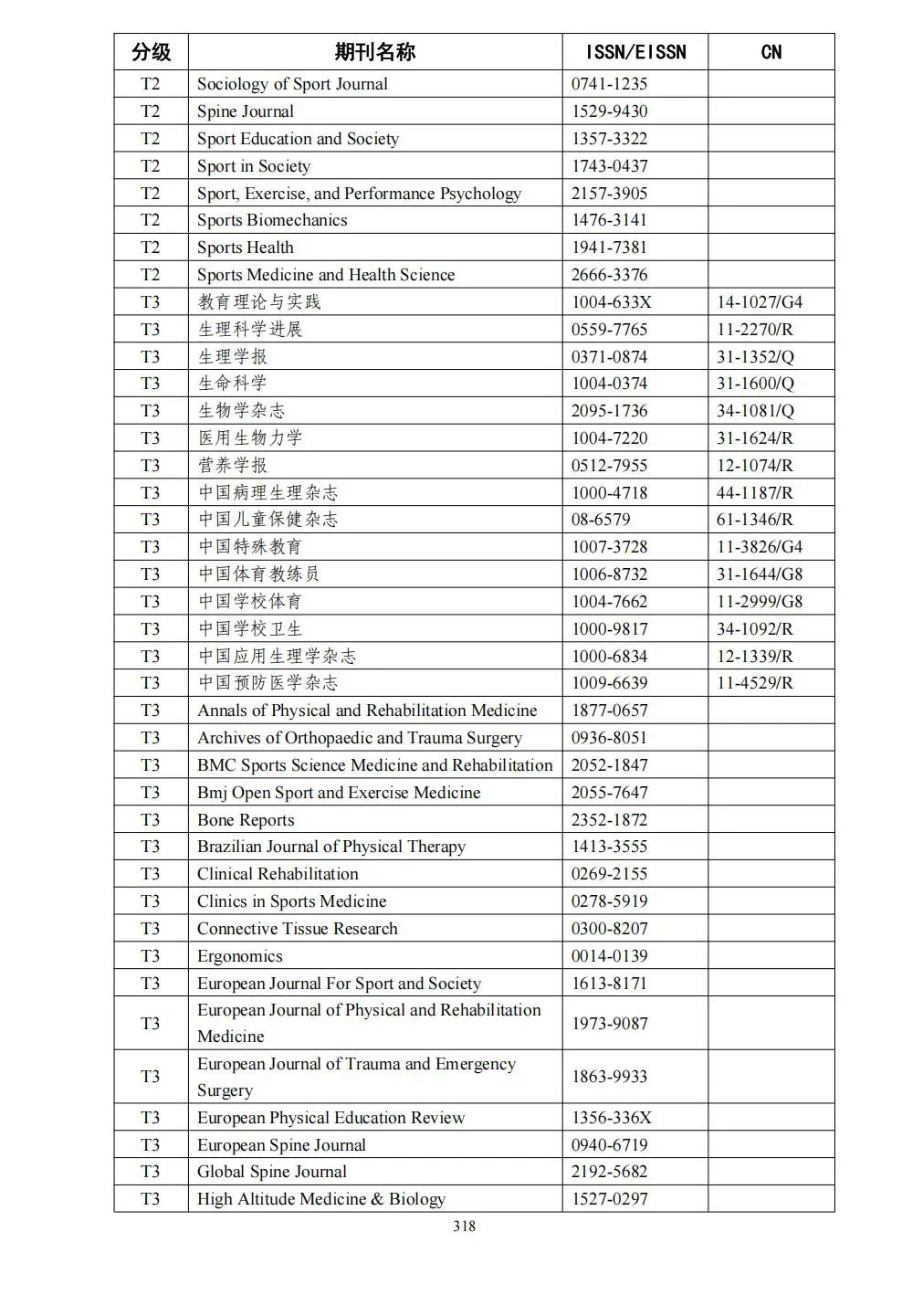58个领域!高质量科技期刊分级目录总汇第四版发布