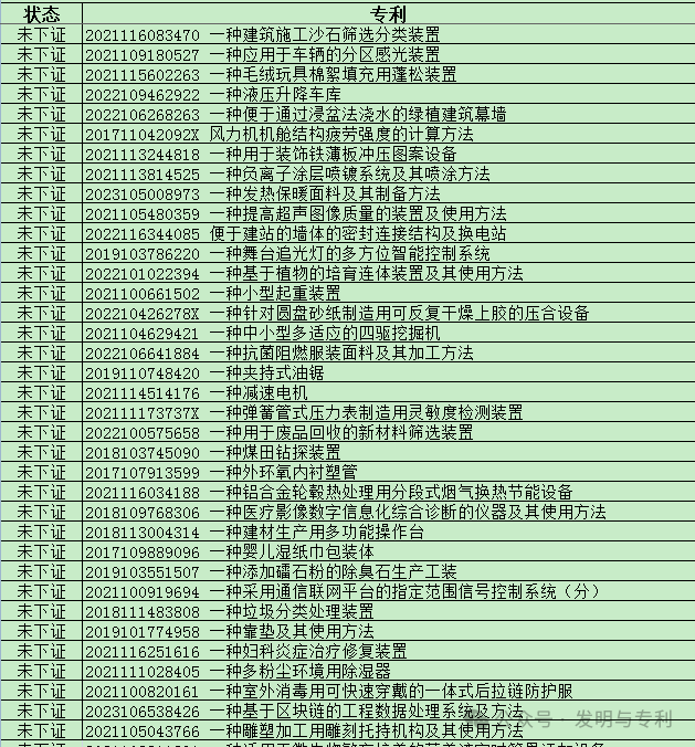 快速拿到专利证书和软著证书的几个可行办法，很多人都在用