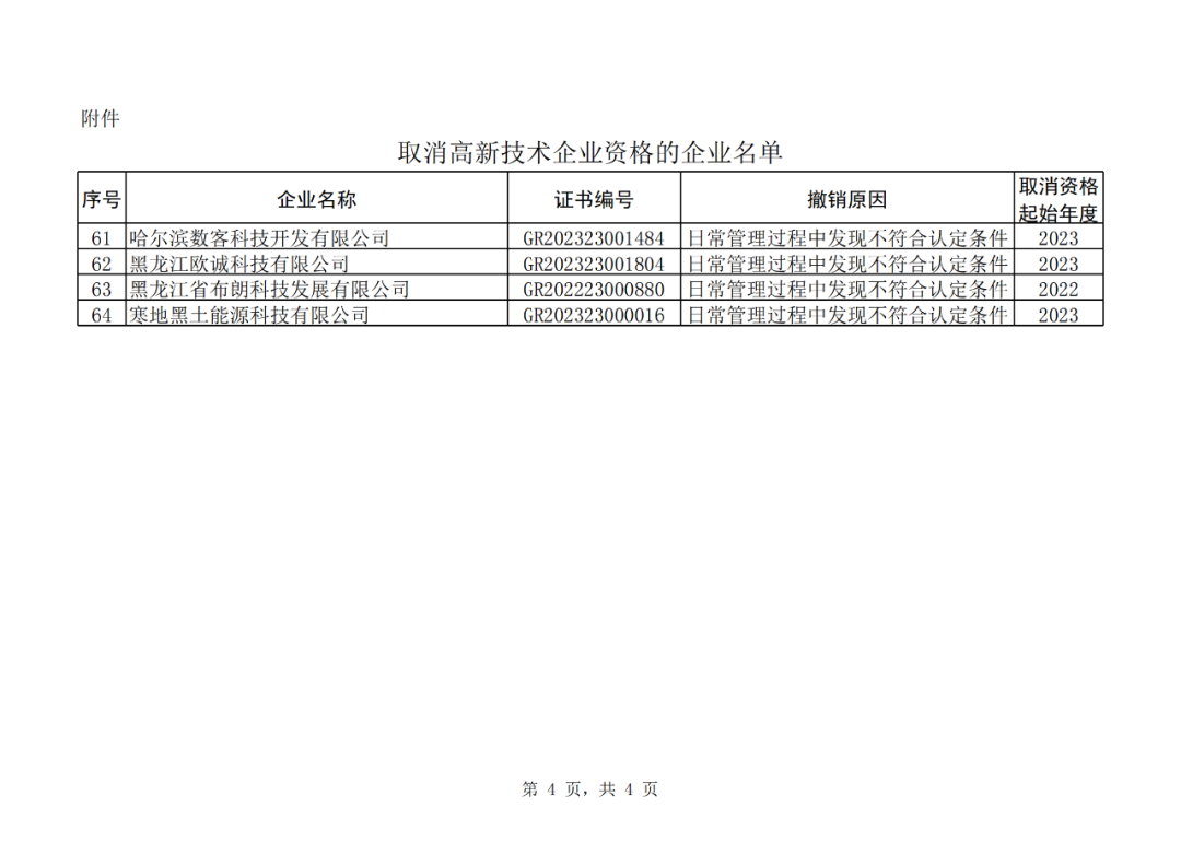 707家企业被取消企业高新技术资格,追缴298家企业因取得高新技术企业资格而享受的税收优惠及奖补|附名单