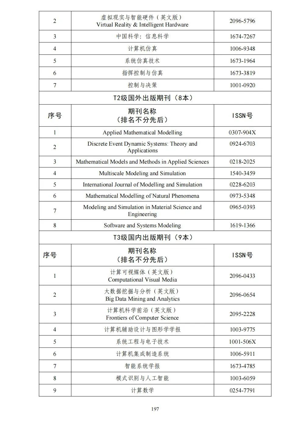 58个领域!高质量科技期刊分级目录总汇第四版发布