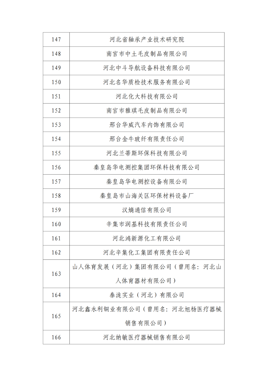2263家单位被取消/暂停专利预审备案主体资格|附名单