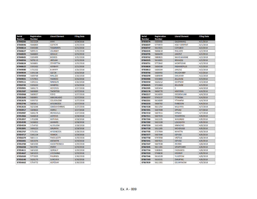凌晨回应！深圳知识产权保护中心就近4.2万件美国商标拟被USPTO撤销发布应对指引｜附名单