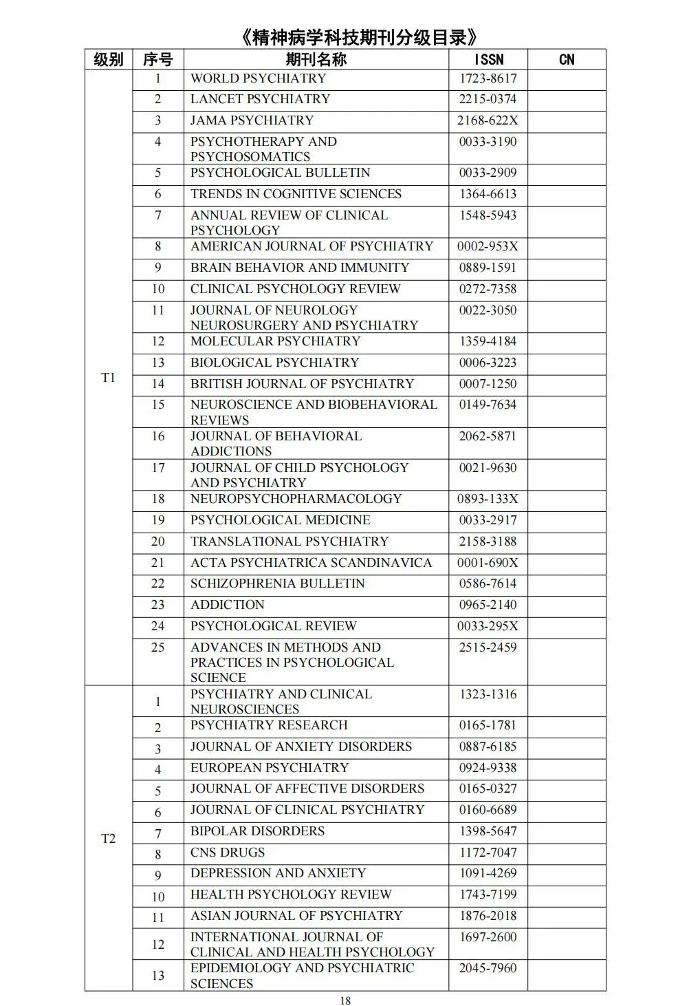 58个领域!高质量科技期刊分级目录总汇第四版发布
