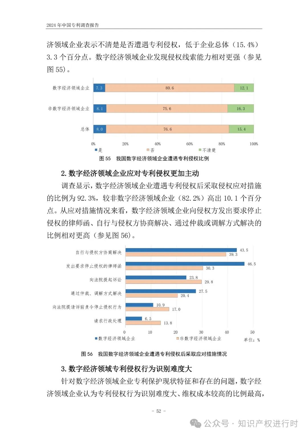 国知局:33.8%未产业化发明专利用于高企等企业资质认定或项目申报;14.8%用于职称评审、绩效考核|2024年中国专利调查报告