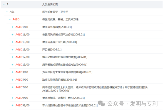 2023年发明专利授权率、驳回率和撤回率较高的50个IPC分类及部分案例分析