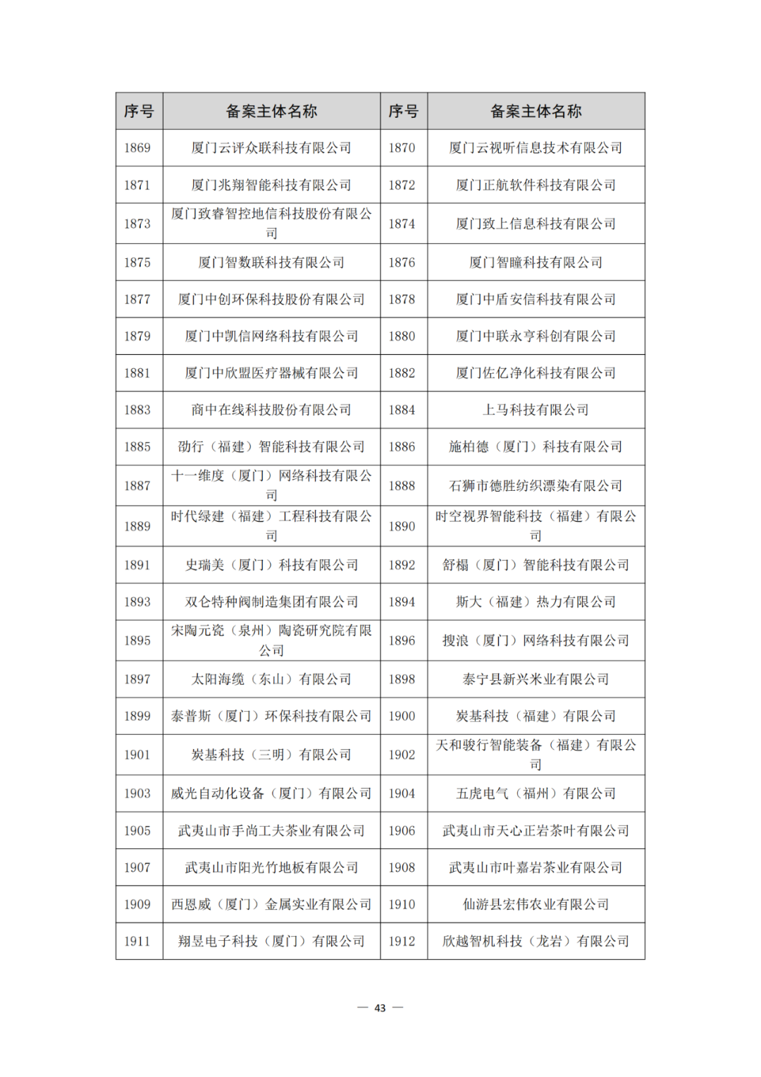 评定为A+和A级的代理机构将减少监督、抽查和检查力度!评定为A级的备案主体,专利预审额度为100件/年,B级6件/年|附通知