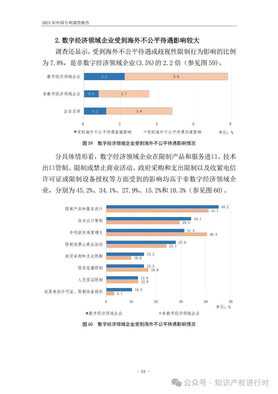 国知局:33.8%未产业化发明专利用于高企等企业资质认定或项目申报;14.8%用于职称评审、绩效考核|2024年中国专利调查报告