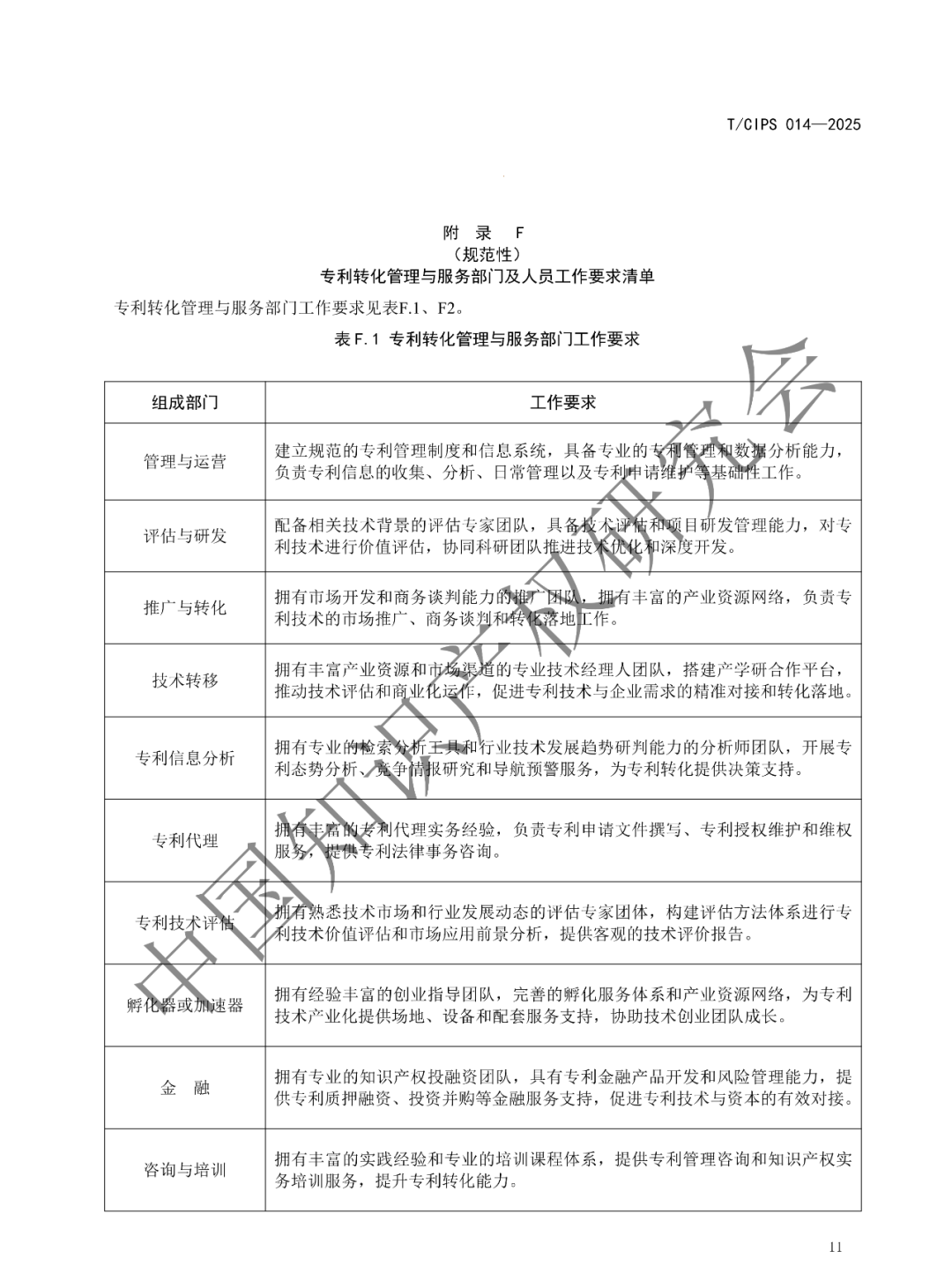 《高校和科研机构专利转化运用工作规范》团体标准发布!2025年2月24实施