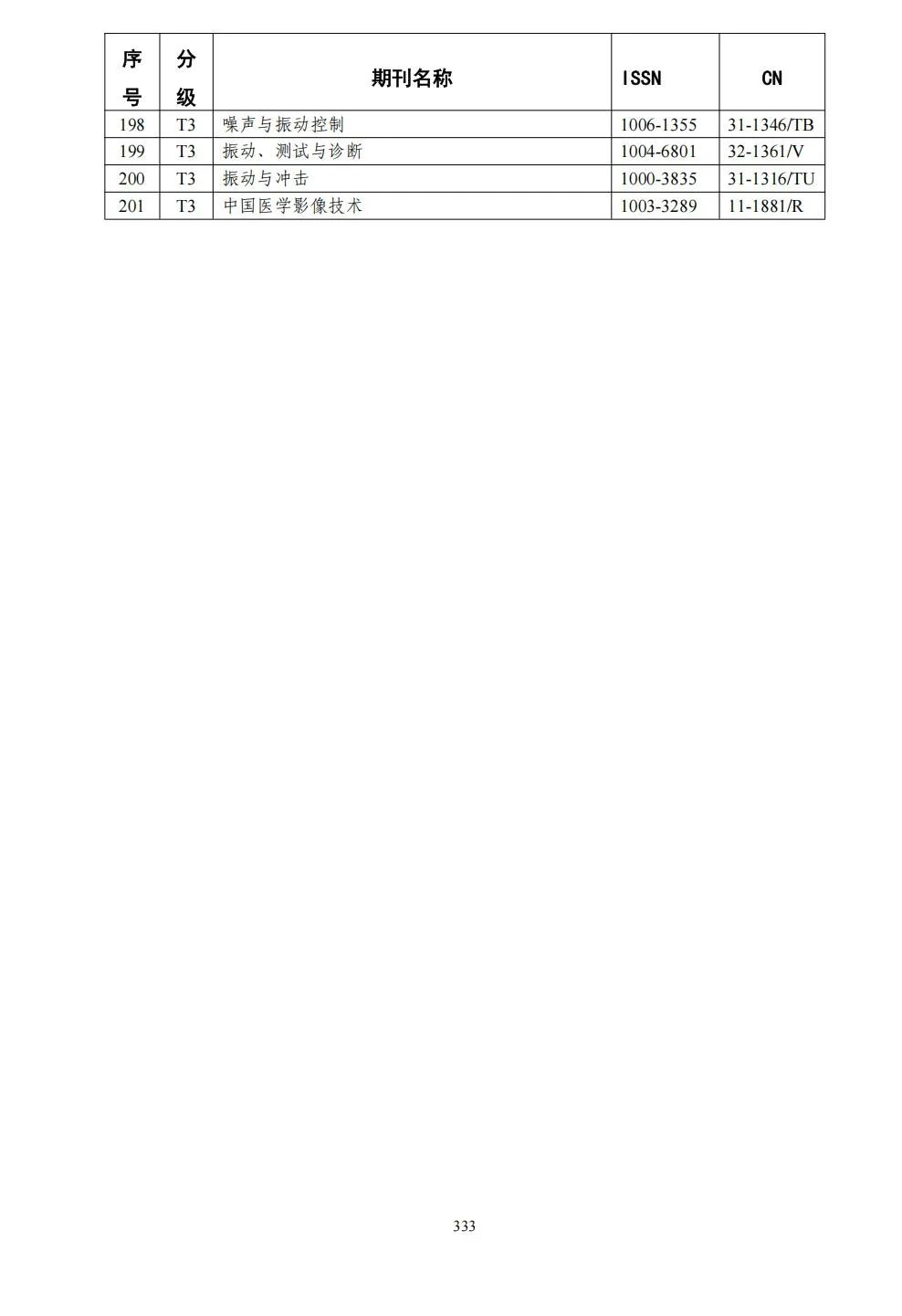 58个领域!高质量科技期刊分级目录总汇第四版发布