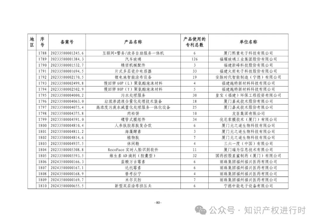 3197件！2024年度专利密集型产品名单