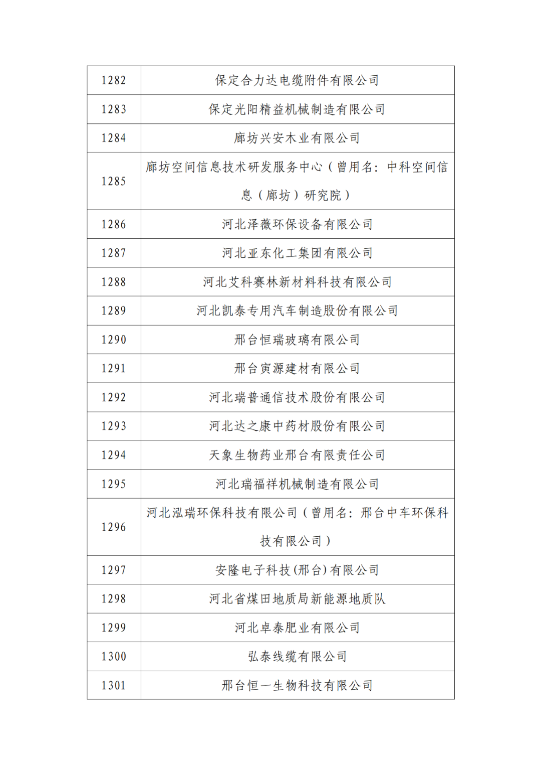 2263家单位被取消/暂停专利预审备案主体资格|附名单