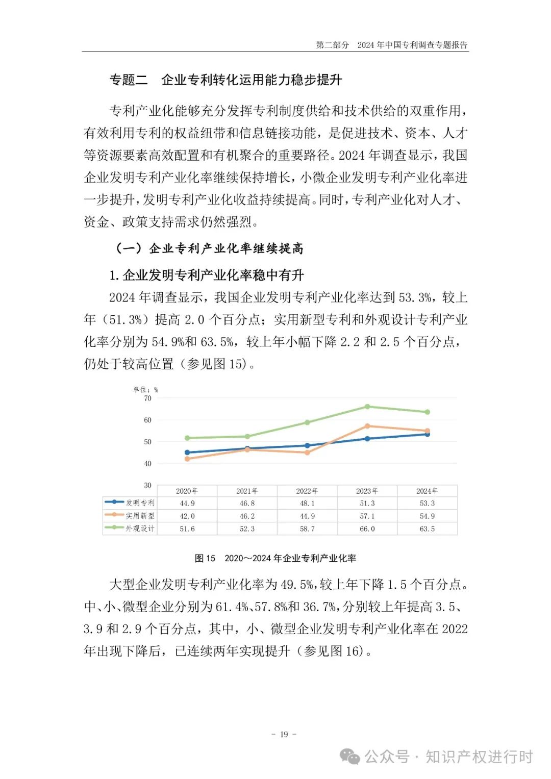 国知局:33.8%未产业化发明专利用于高企等企业资质认定或项目申报;14.8%用于职称评审、绩效考核|2024年中国专利调查报告