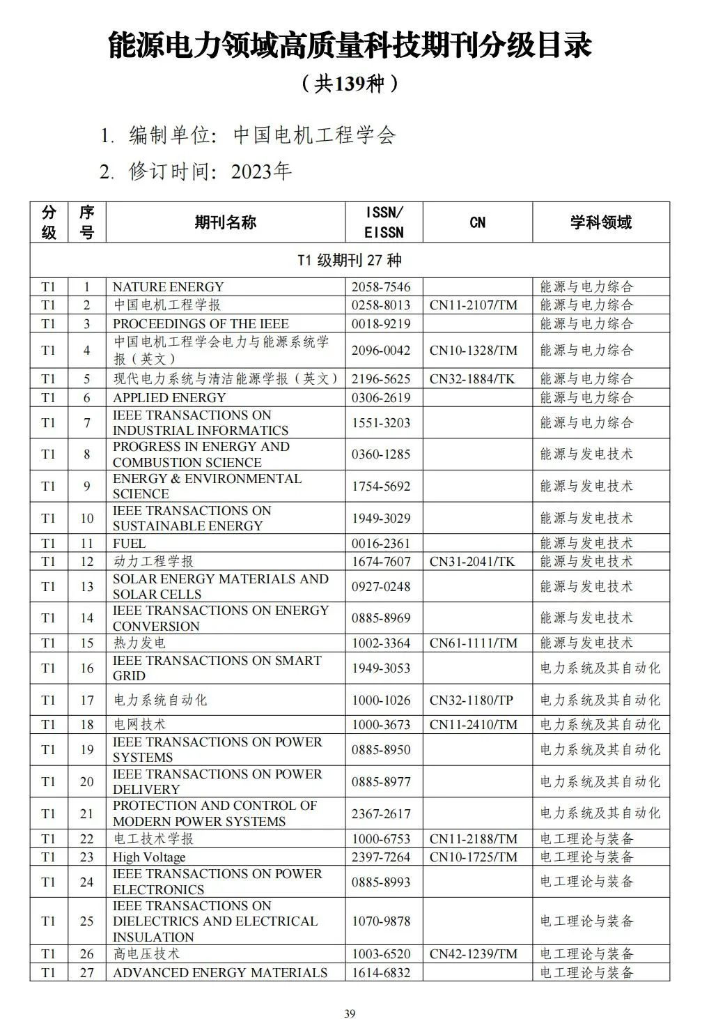 58个领域!高质量科技期刊分级目录总汇第四版发布