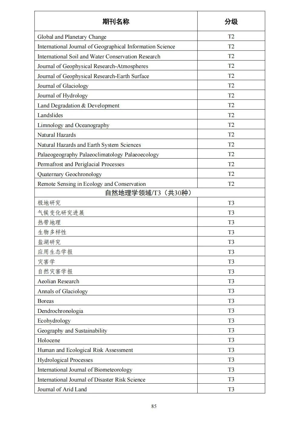 58个领域!高质量科技期刊分级目录总汇第四版发布