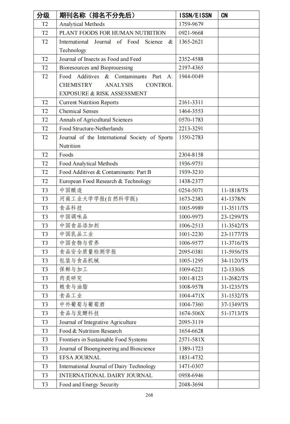 58个领域!高质量科技期刊分级目录总汇第四版发布