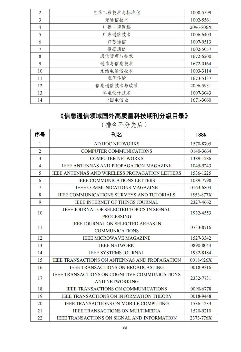 58个领域!高质量科技期刊分级目录总汇第四版发布