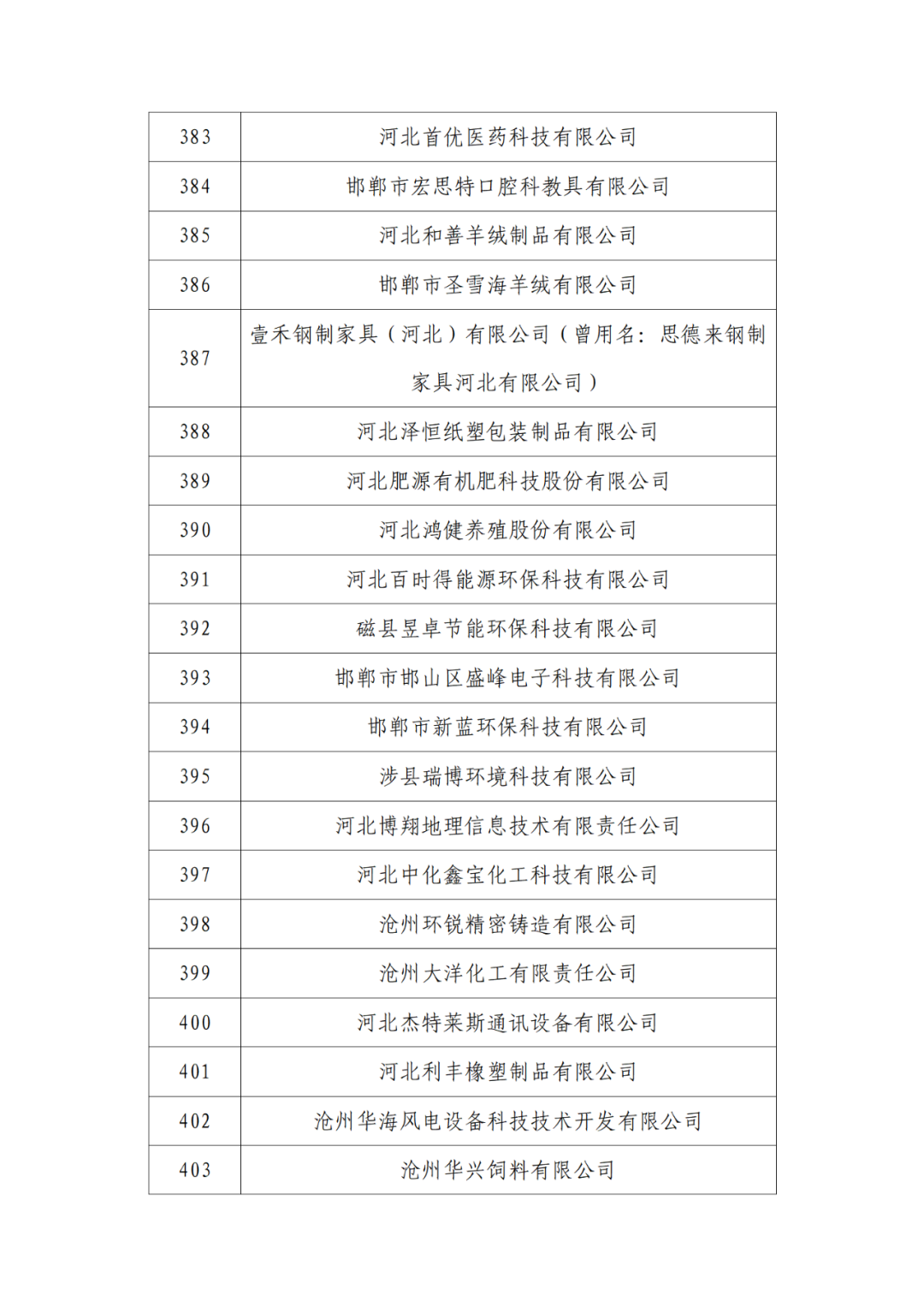 2263家单位被取消/暂停专利预审备案主体资格|附名单