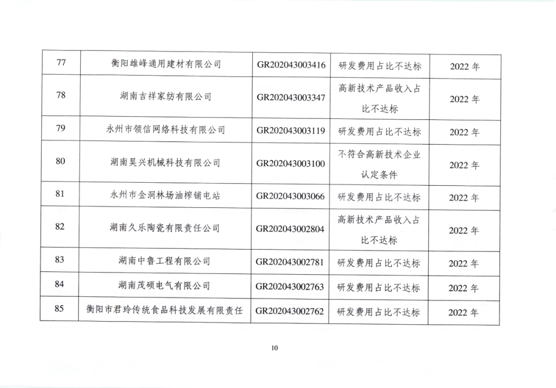 707家企业被取消企业高新技术资格,追缴298家企业因取得高新技术企业资格而享受的税收优惠及奖补|附名单