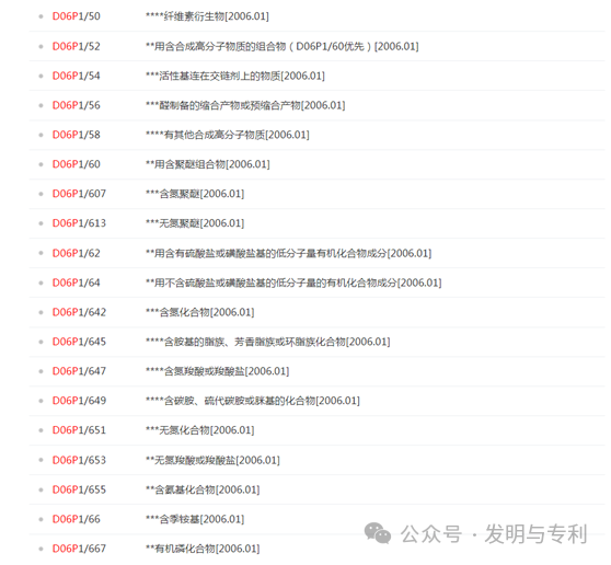 2023年发明专利授权率、驳回率和撤回率较高的50个IPC分类及部分案例分析
