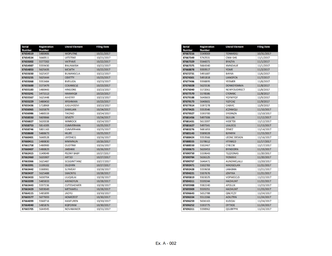 凌晨回应！深圳知识产权保护中心就近4.2万件美国商标拟被USPTO撤销发布应对指引｜附名单