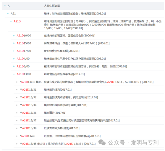2023年发明专利授权率、驳回率和撤回率较高的50个IPC分类及部分案例分析