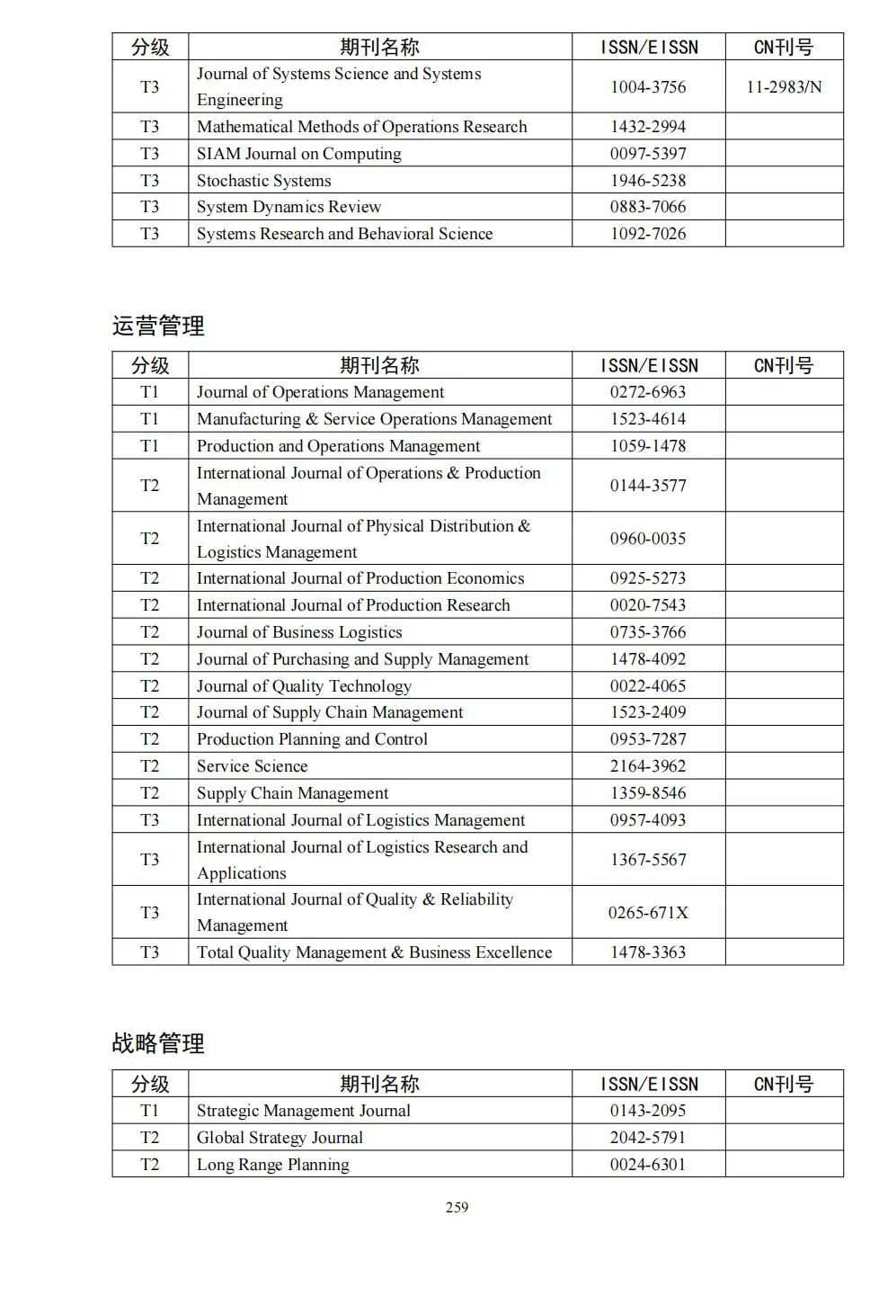 58个领域!高质量科技期刊分级目录总汇第四版发布