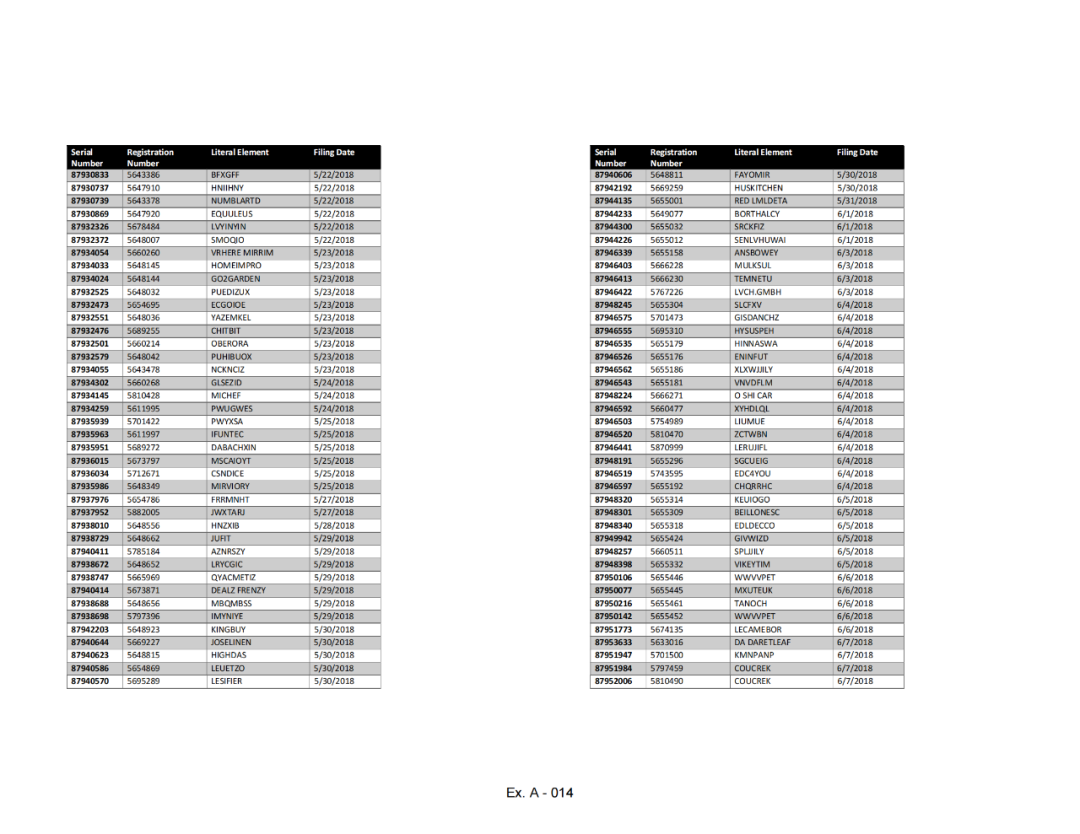 凌晨回应！深圳知识产权保护中心就近4.2万件美国商标拟被USPTO撤销发布应对指引｜附名单