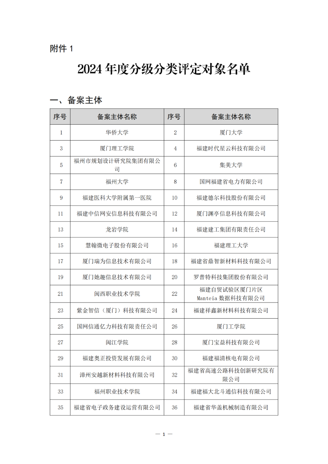 评定为A+和A级的代理机构将减少监督、抽查和检查力度!评定为A级的备案主体,专利预审额度为100件/年,B级6件/年|附通知