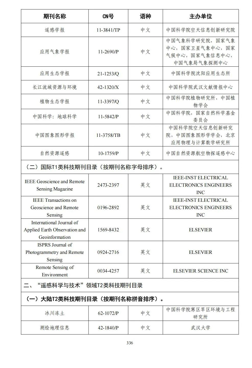 58个领域!高质量科技期刊分级目录总汇第四版发布