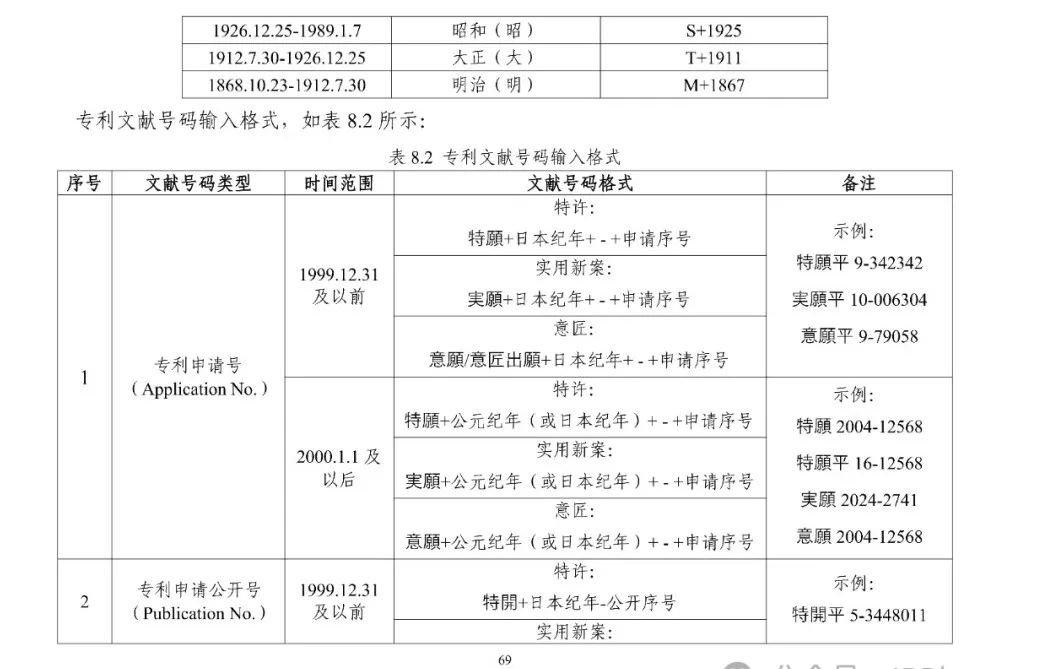 《专利文献号码检索指南2025版》发布