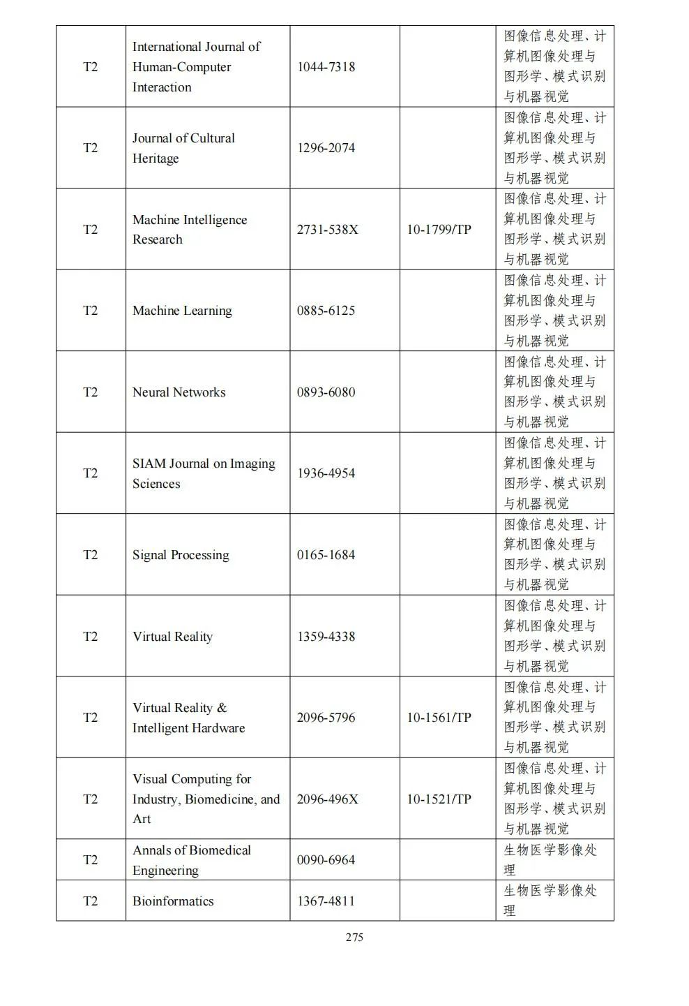 58个领域!高质量科技期刊分级目录总汇第四版发布