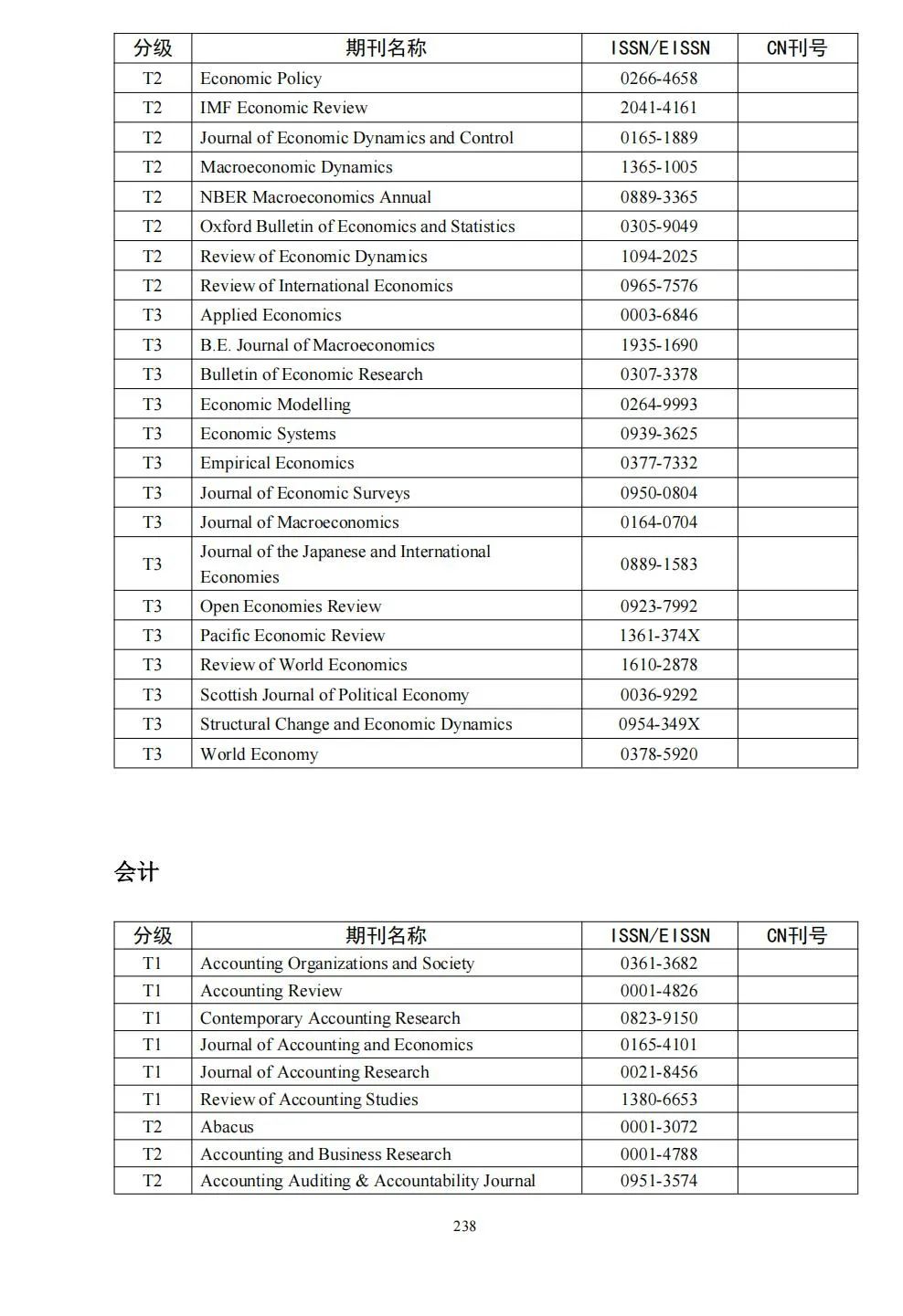 58个领域!高质量科技期刊分级目录总汇第四版发布