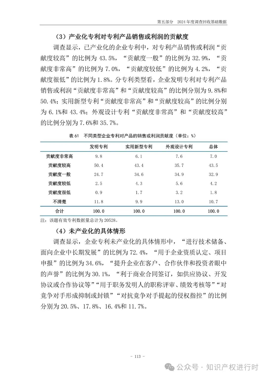 国知局:33.8%未产业化发明专利用于高企等企业资质认定或项目申报;14.8%用于职称评审、绩效考核|2024年中国专利调查报告
