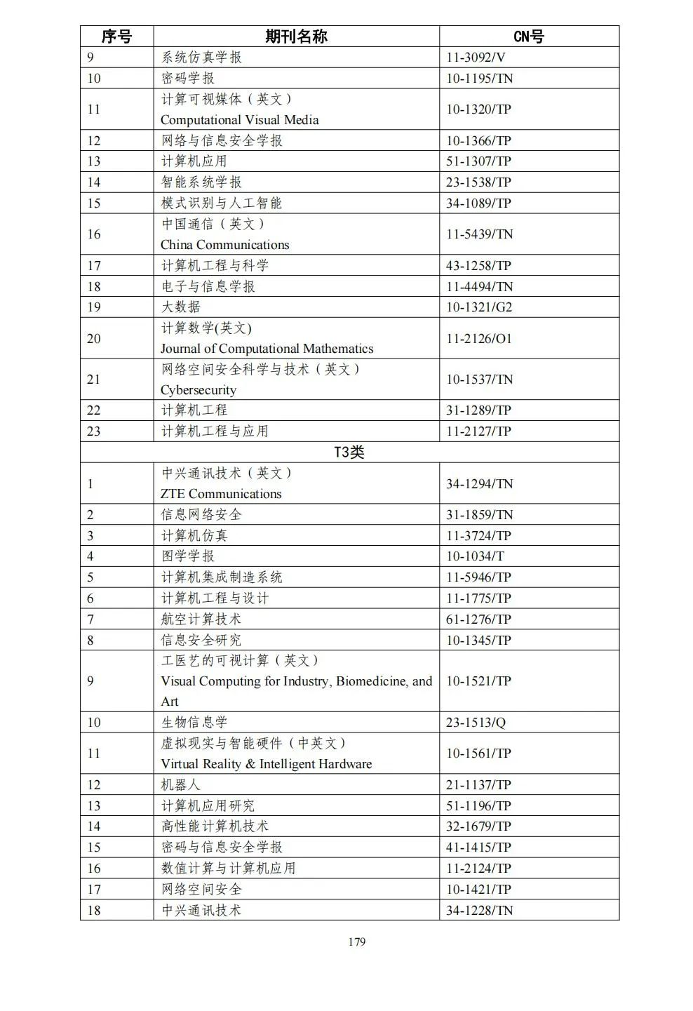 58个领域!高质量科技期刊分级目录总汇第四版发布
