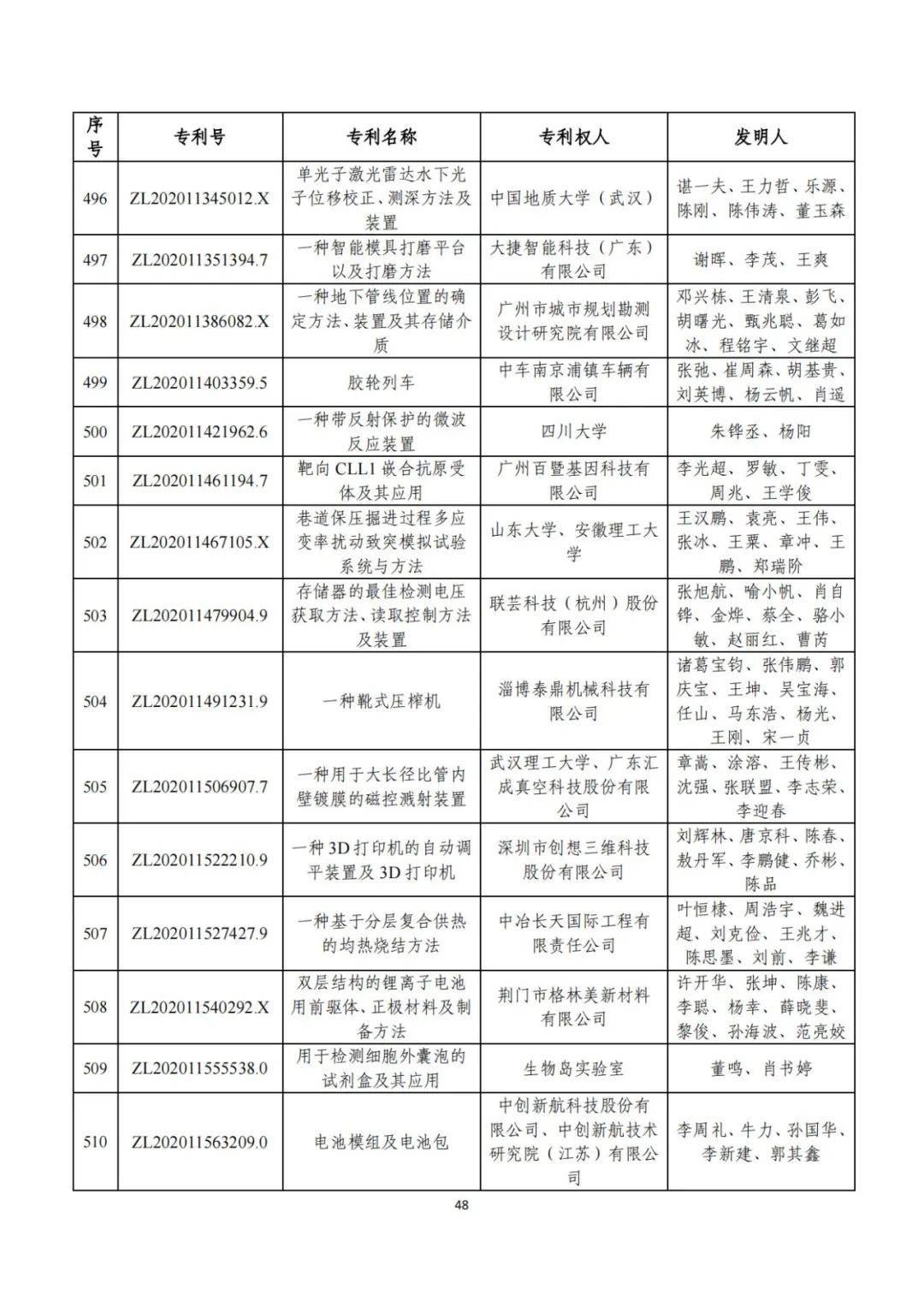 第二十五届中国专利奖评审结果公示