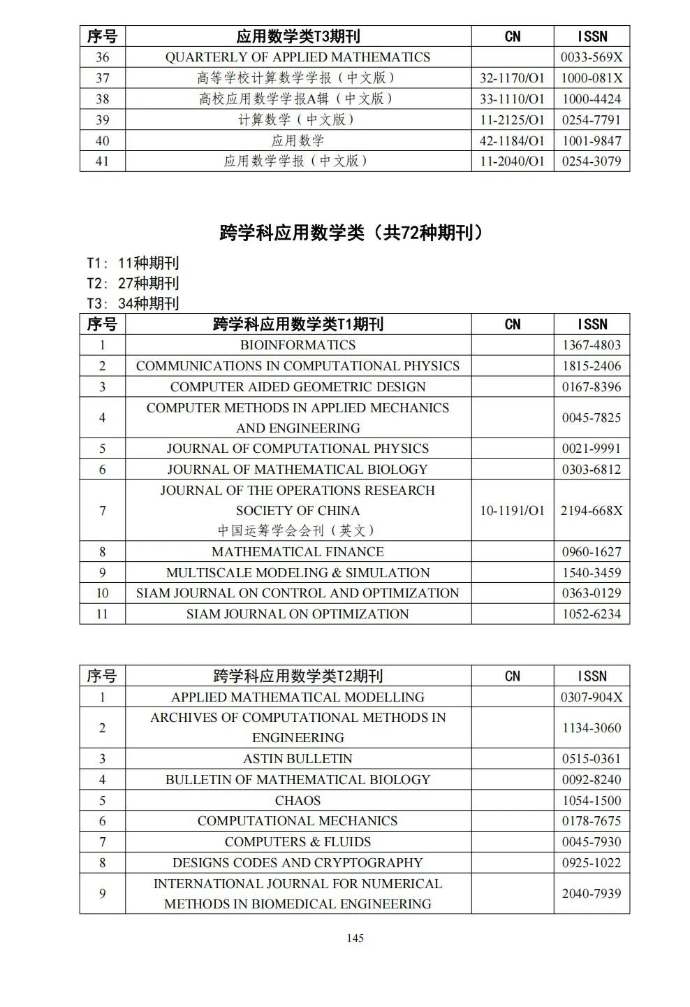 58个领域!高质量科技期刊分级目录总汇第四版发布