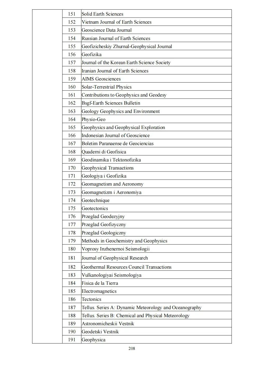 58个领域!高质量科技期刊分级目录总汇第四版发布