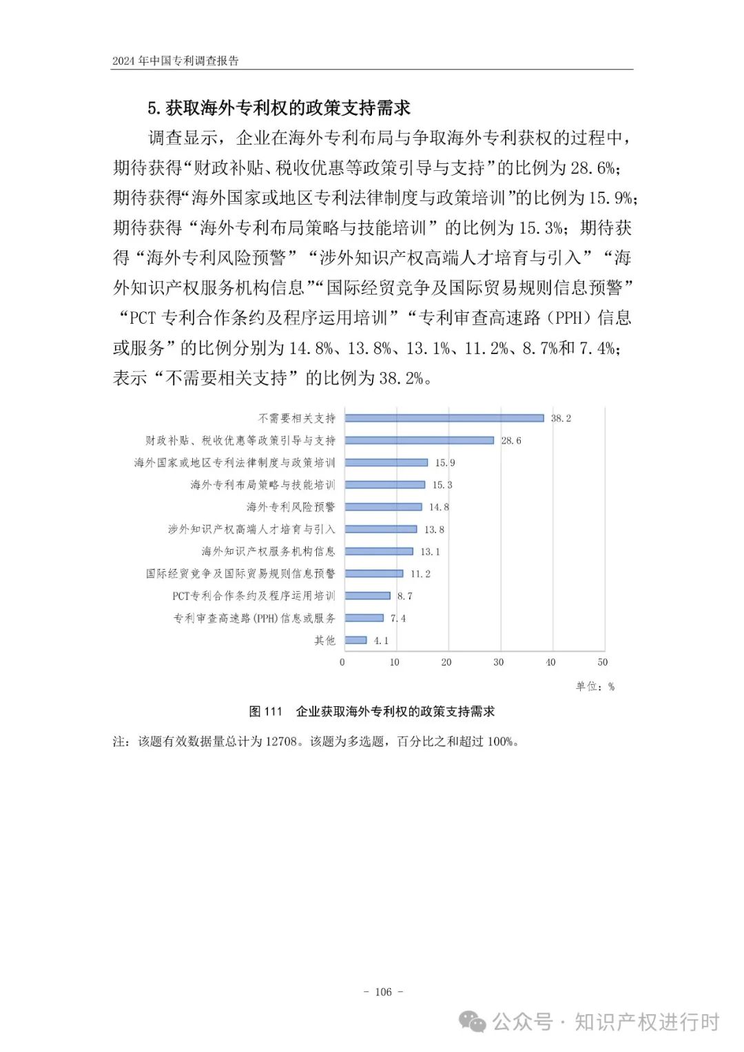 国知局:33.8%未产业化发明专利用于高企等企业资质认定或项目申报;14.8%用于职称评审、绩效考核|2024年中国专利调查报告