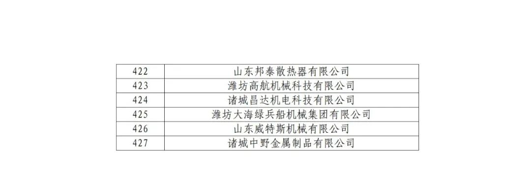 2263家单位被取消/暂停专利预审备案主体资格|附名单