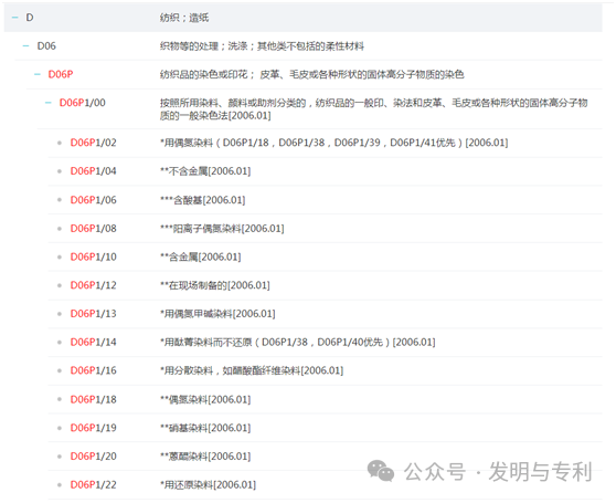 2023年发明专利授权率、驳回率和撤回率较高的50个IPC分类及部分案例分析