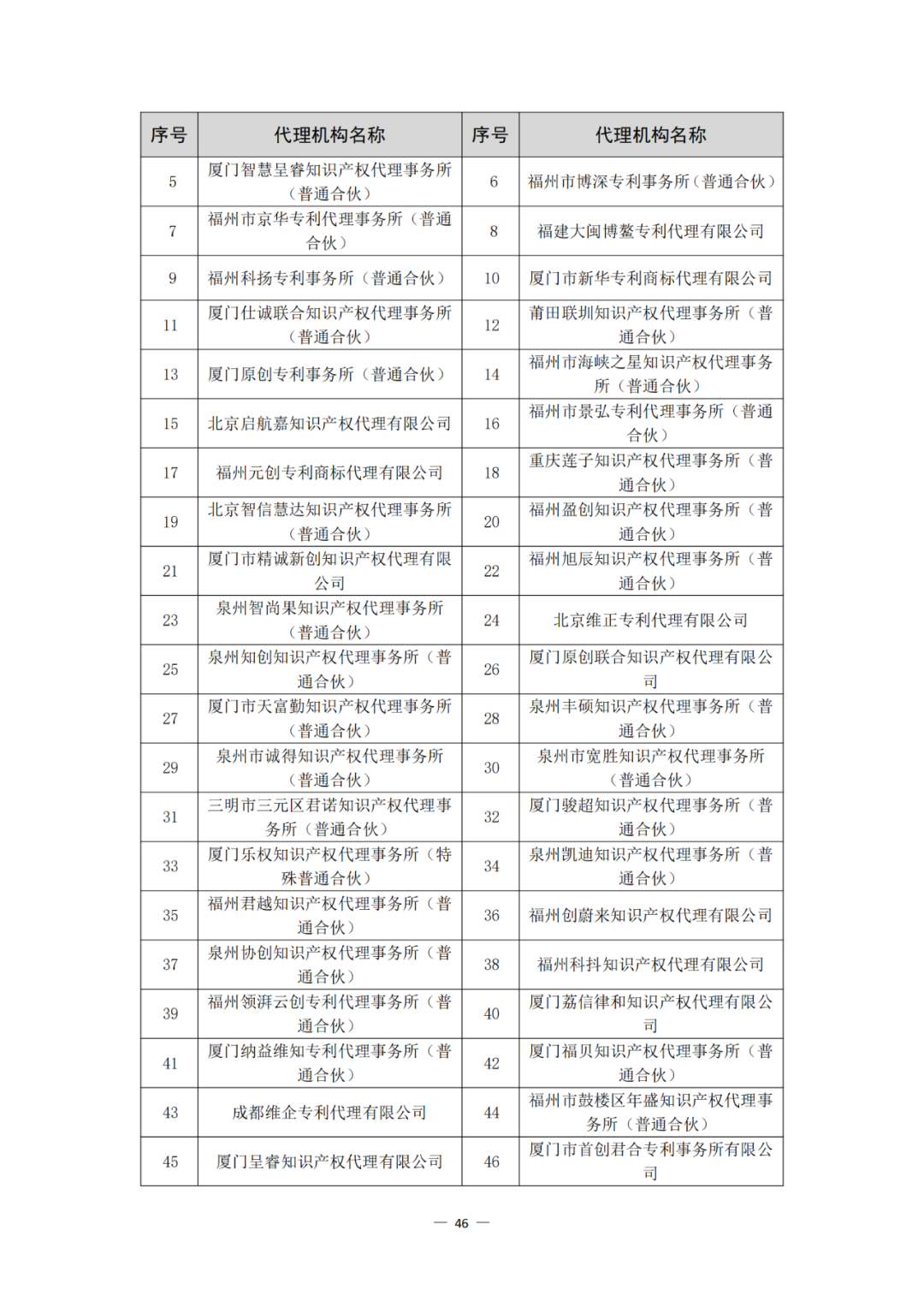 评定为A+和A级的代理机构将减少监督、抽查和检查力度!评定为A级的备案主体,专利预审额度为100件/年,B级6件/年|附通知